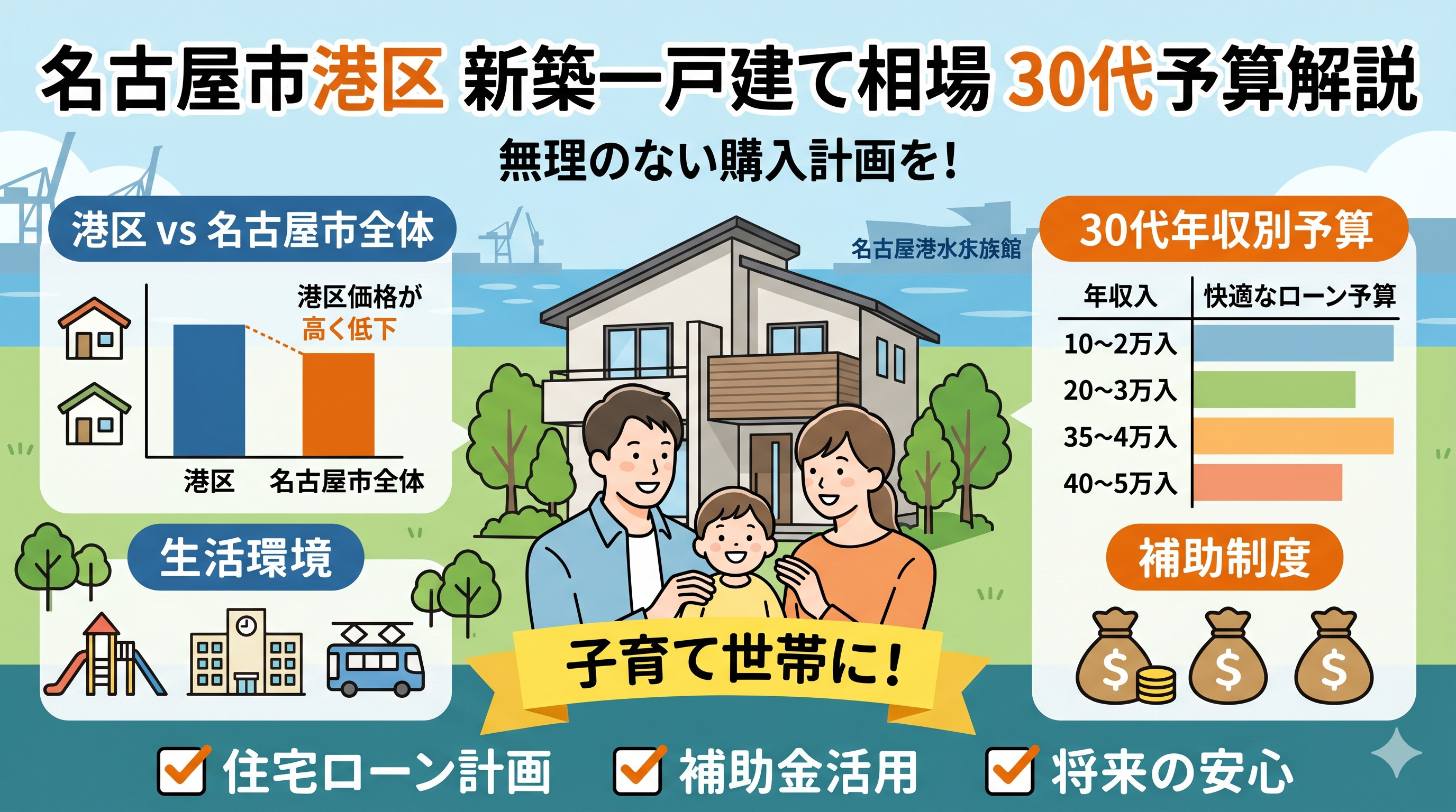 名古屋市港区の新築一戸建て相場は?30代年収から無理のない購入予算を解説の画像