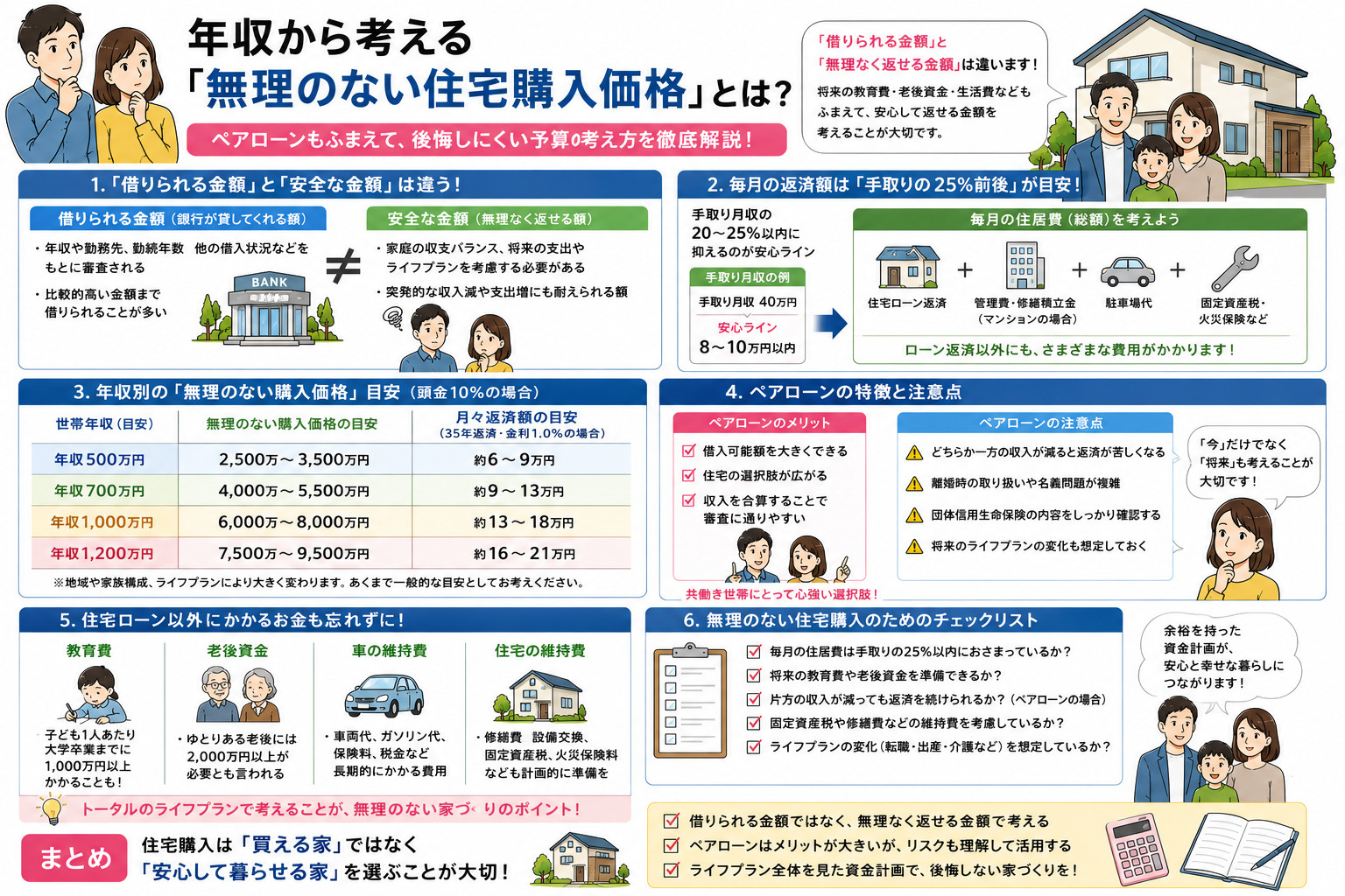 年収から考える「無理のない住宅購入価格」とは？の画像