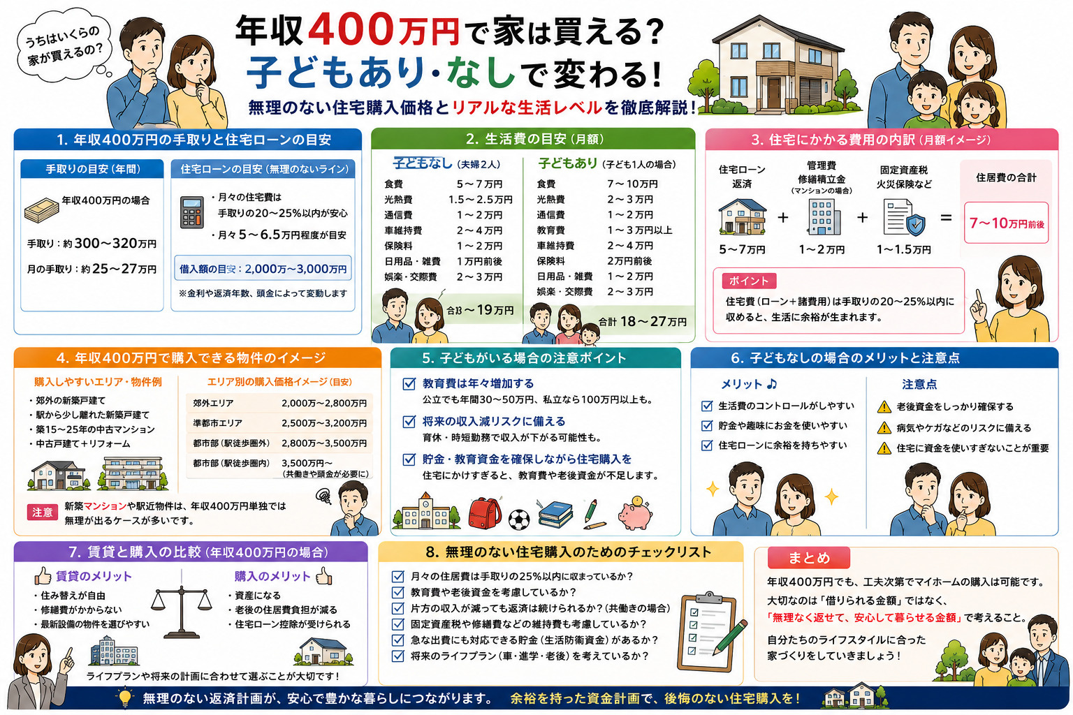 年収400万円で家は買える？具体的な購入プランとは？の画像