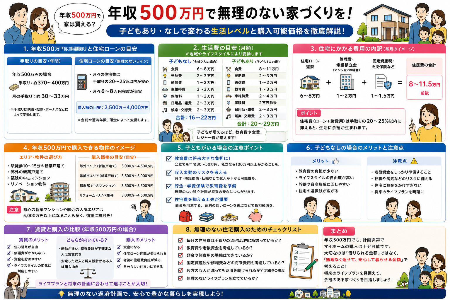 年収500万円で家を買うと、実際どんな生活になる？の画像