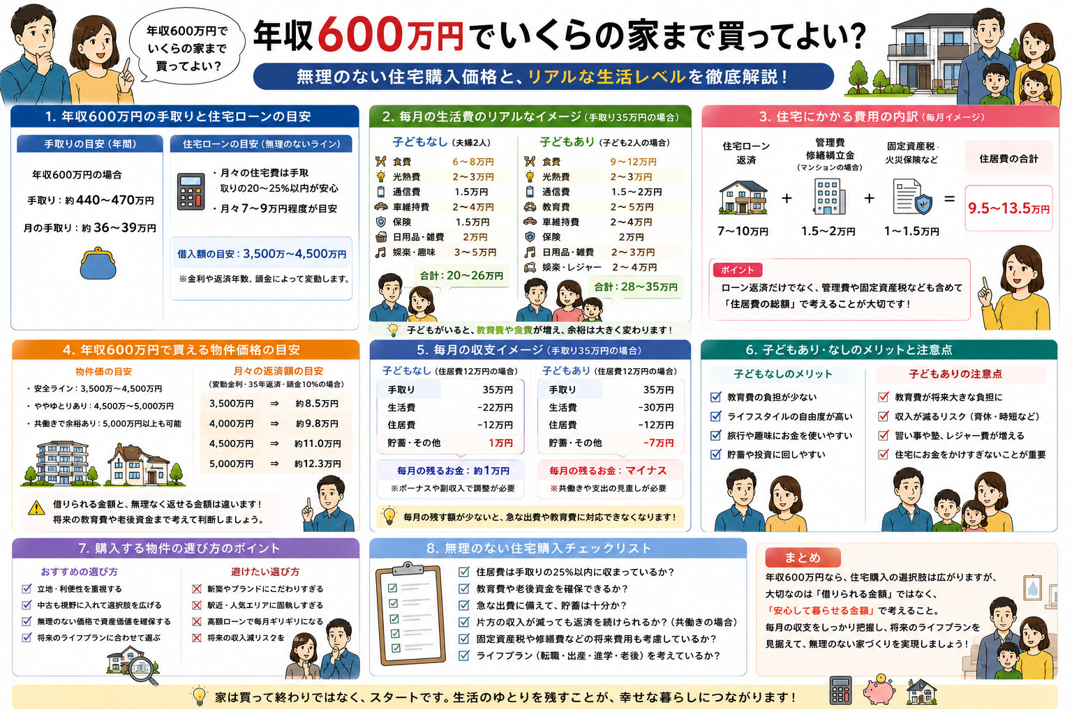 年収600万円でいくらの家まで買って良いのか？を考察するの画像