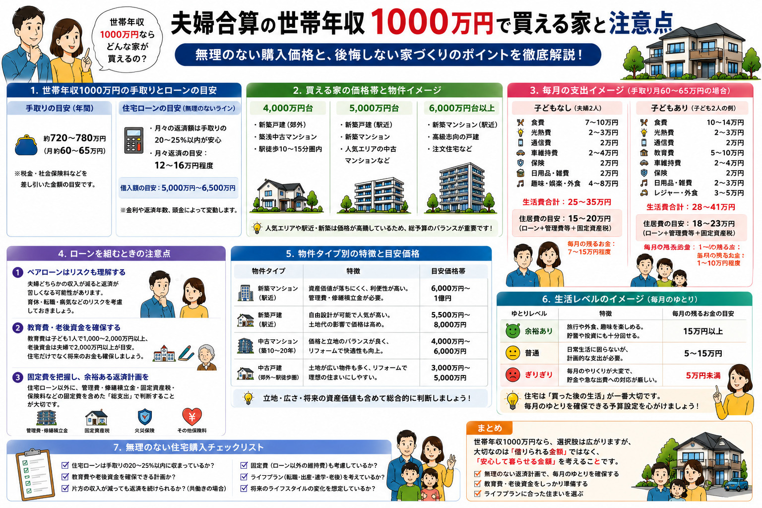 夫婦合算の世帯年収1000万円で買える家とは？の画像
