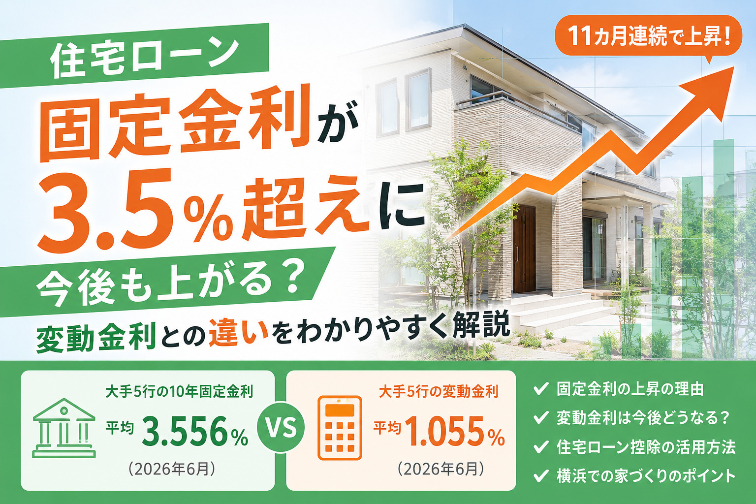 住宅ローン固定金利が3.5%超えに|今後も上がる?変動金利との違いを解説の画像