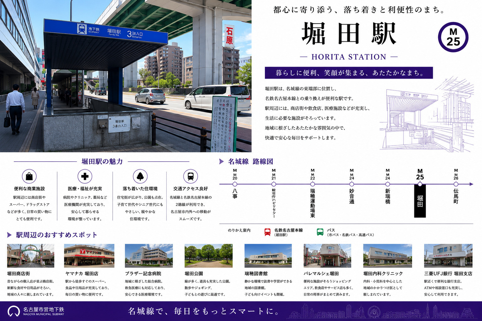 地下鉄名城線「堀田」駅周辺のエリア情報の画像