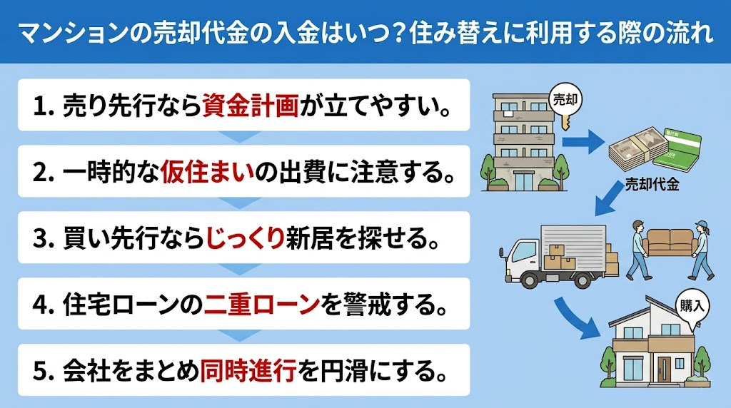 マンションの売却代金の入金はいつ？住み替えに利用する際の流れ
