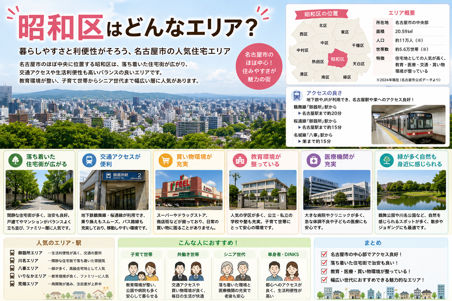名古屋市昭和区完全ガイド｜駅別・エリア別に見る住みやすさと街の特徴の画像