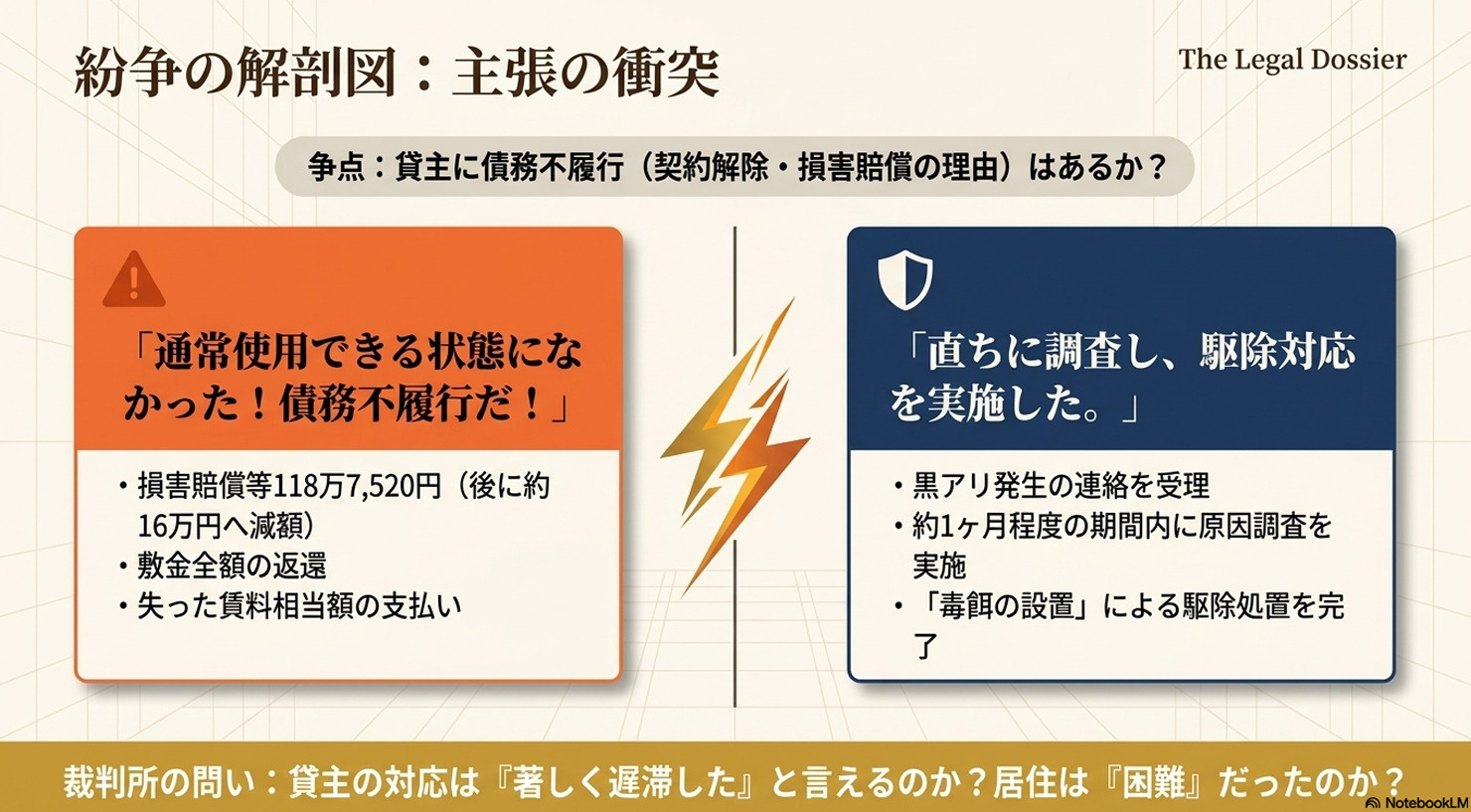 紛争の解剖図：借主と貸主の主張の衝突