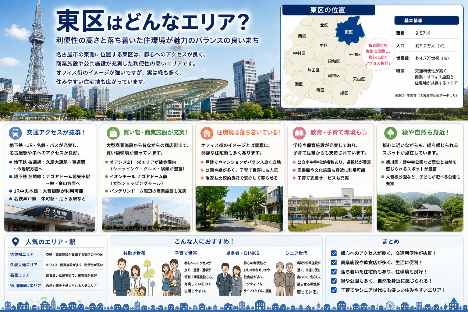 名古屋市東区完全ガイド｜駅別・エリア別に見る住みやすさと街の特徴の画像