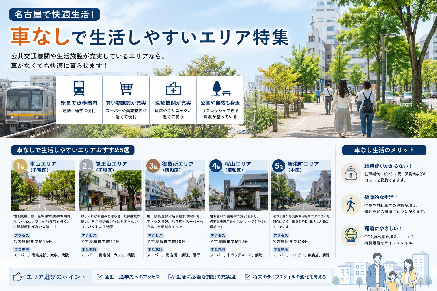 名古屋市で車なしでも生活しやすいエリアはどこ？の画像