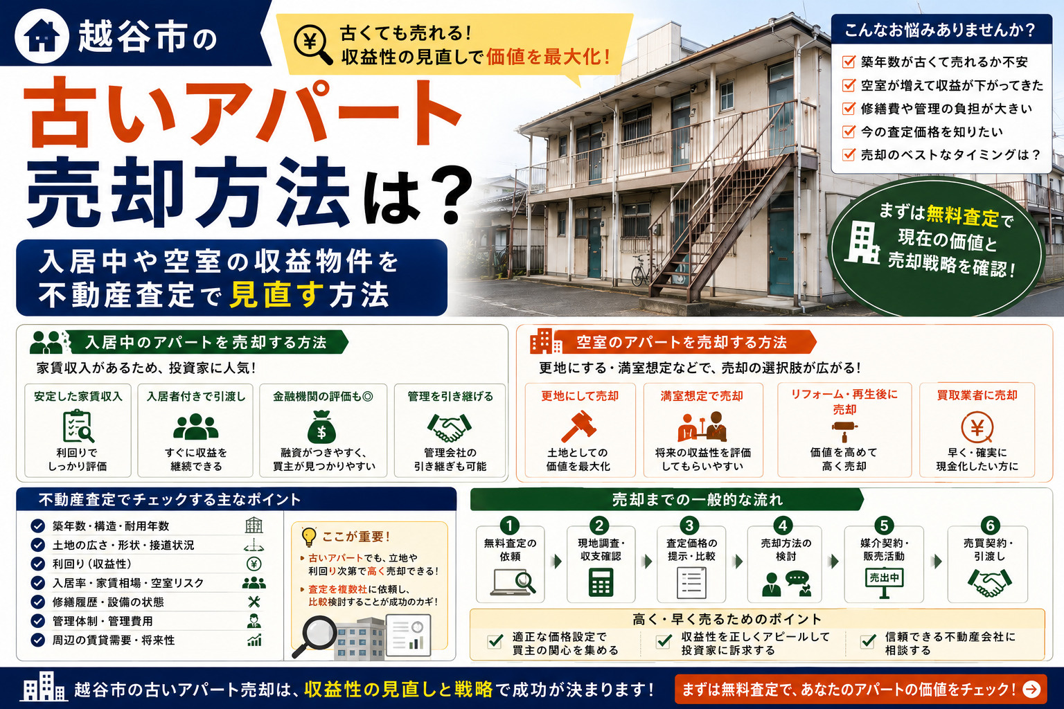 越谷市の古いアパート売却方法は？入居中や空室の収益物件を不動産査定で見直す方法の画像