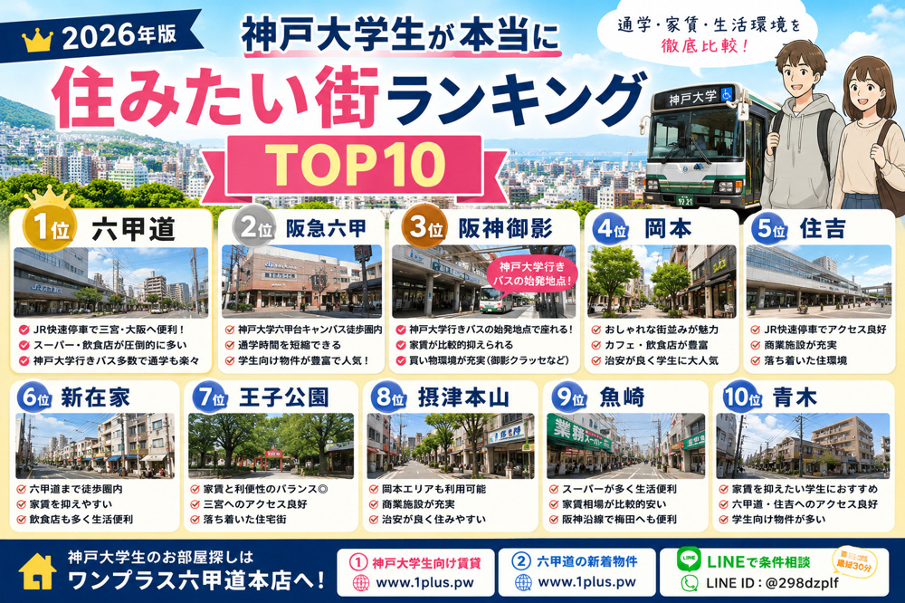 【2026年版】神戸大学生が本当に住みたい街ランキングTOP10｜六甲道・阪急六甲・御影を徹底比較の画像