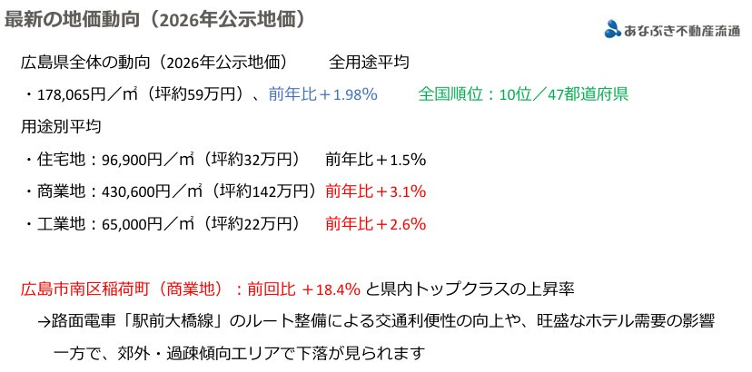 5月度　広島店　市況レポートの画像