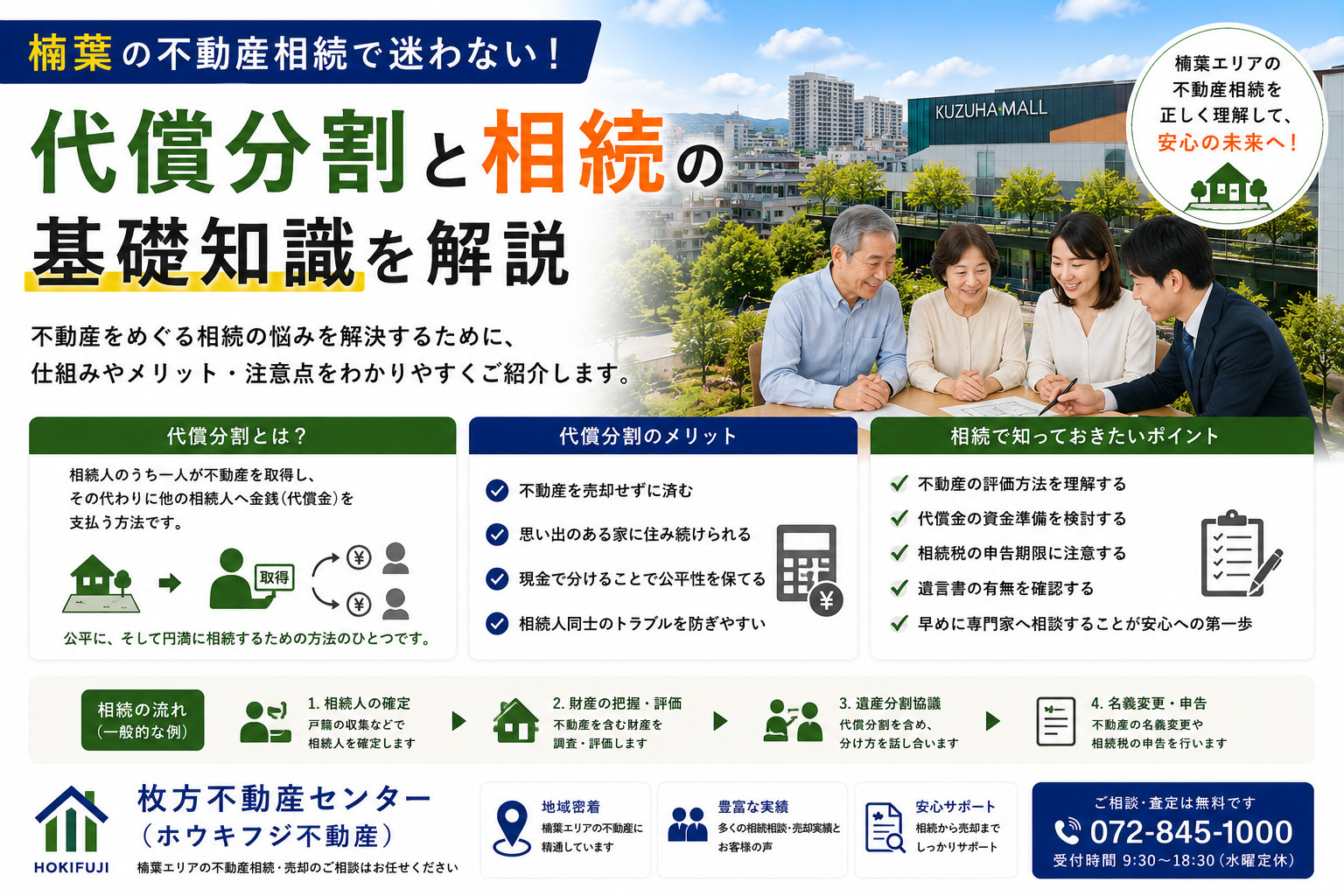 楠葉の不動産相続で迷わない!代償分割と相続の基礎知識を解説の画像