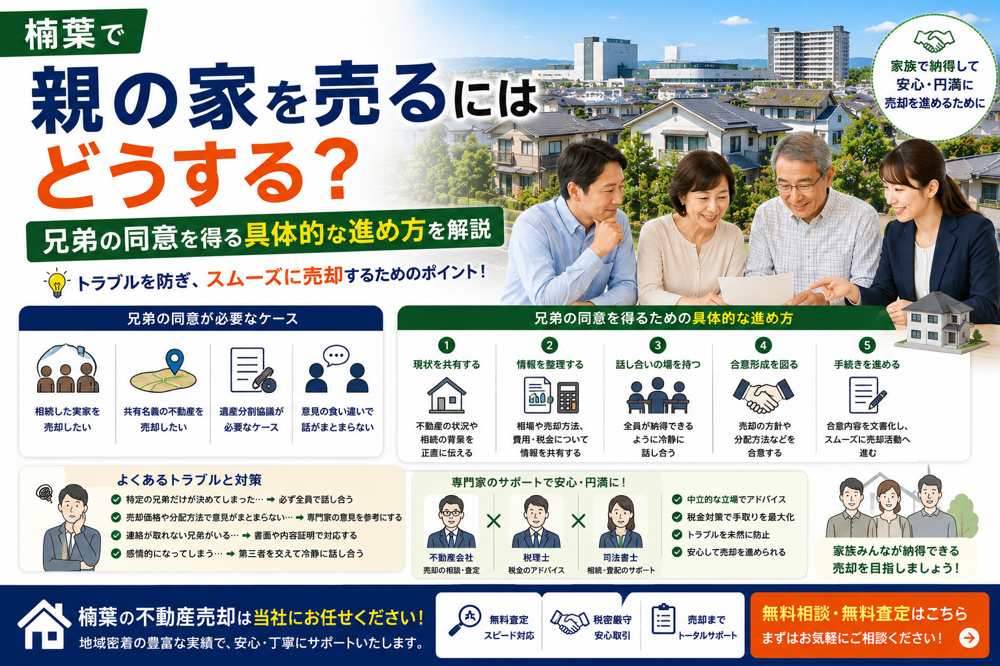 楠葉で親の家を売るにはどうする？兄弟の同意を得る具体的な進め方を解説の画像