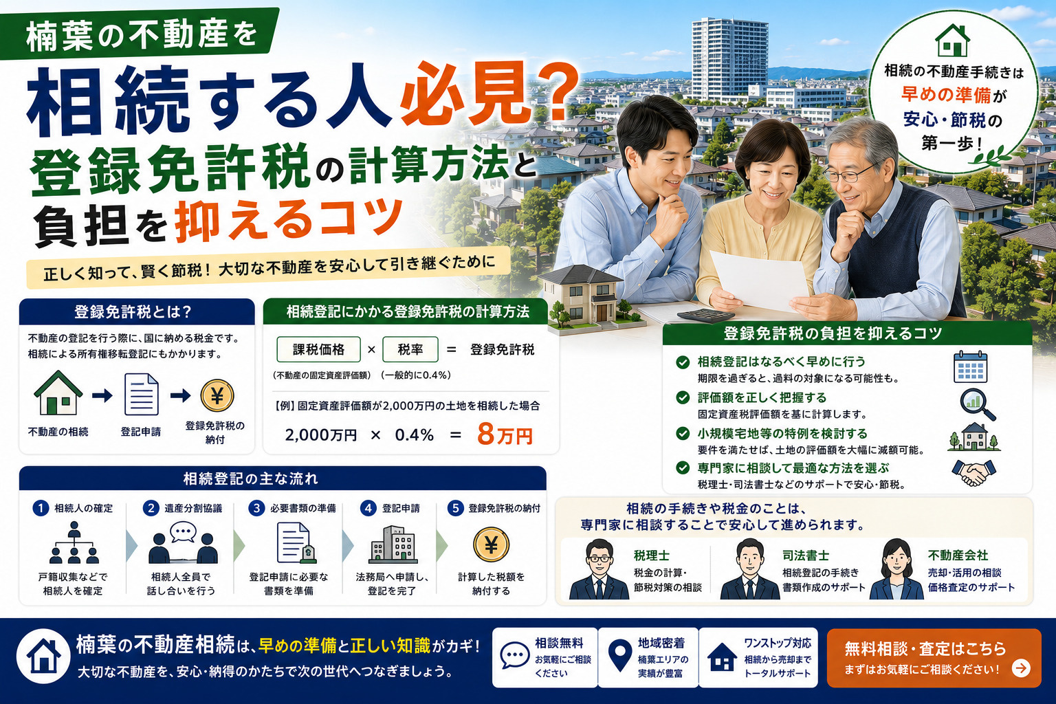 楠葉の不動産を相続する人必見？登録免許税の計算方法と負担を抑えるコツの画像