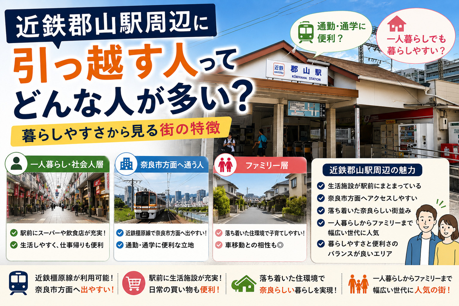 近鉄郡山駅周辺に引っ越す人ってどんな人が多い？暮らしやすさから見る街の特徴の画像