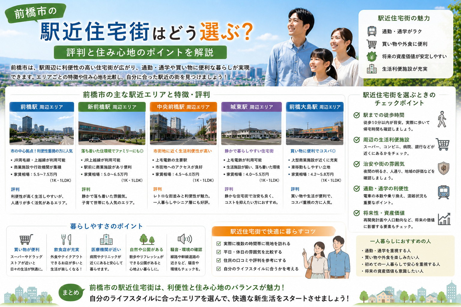 前橋市の駅近住宅街はどう選ぶ？評判と住み心地のポイントを解説の画像