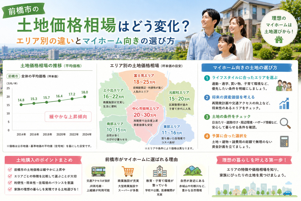 前橋市の土地価格相場はどう変化？エリア別の違いとマイホーム向きの選び方の画像