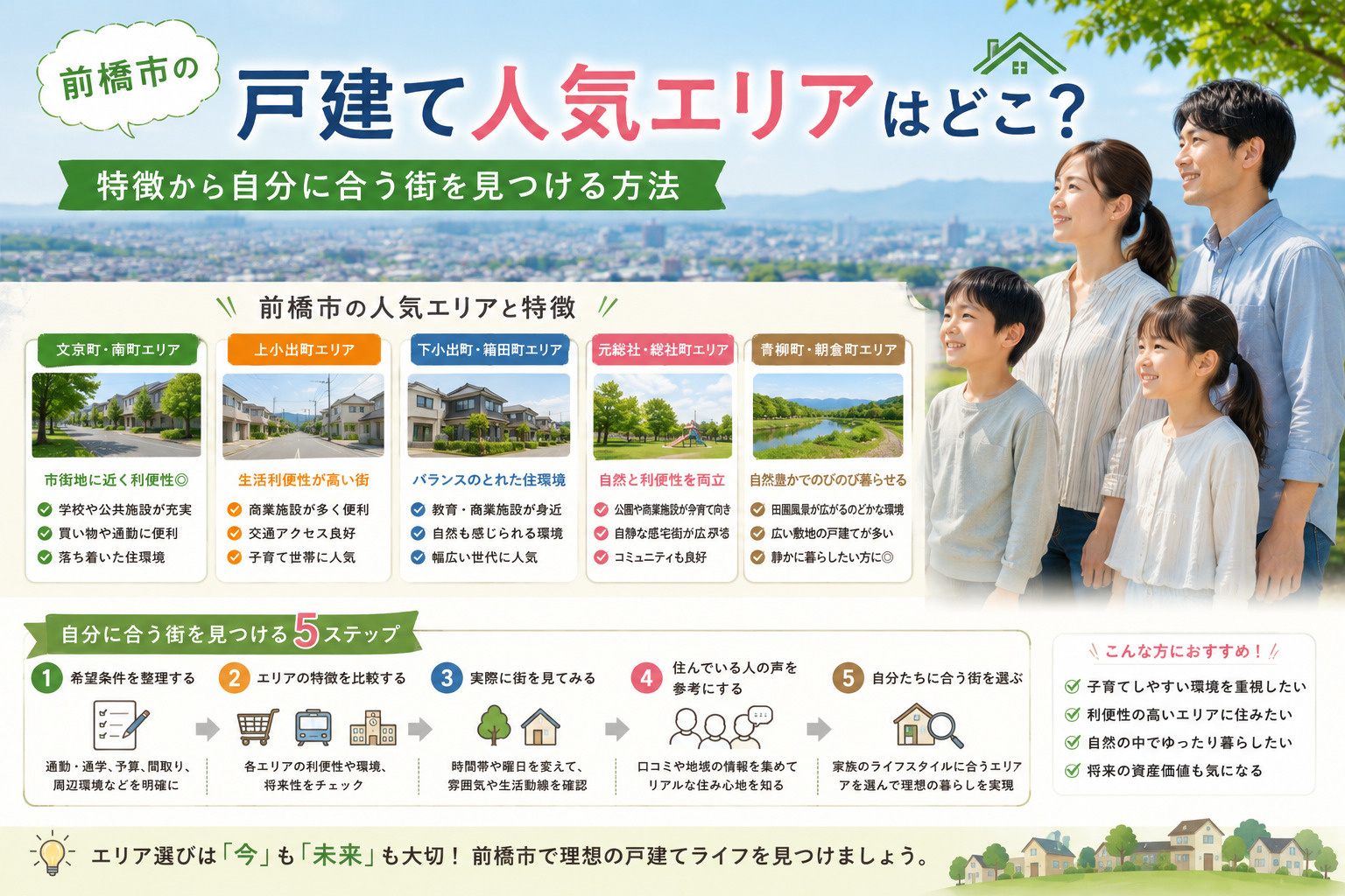 前橋市の戸建て人気エリアはどこ？特徴から自分に合う街を見つける方法の画像