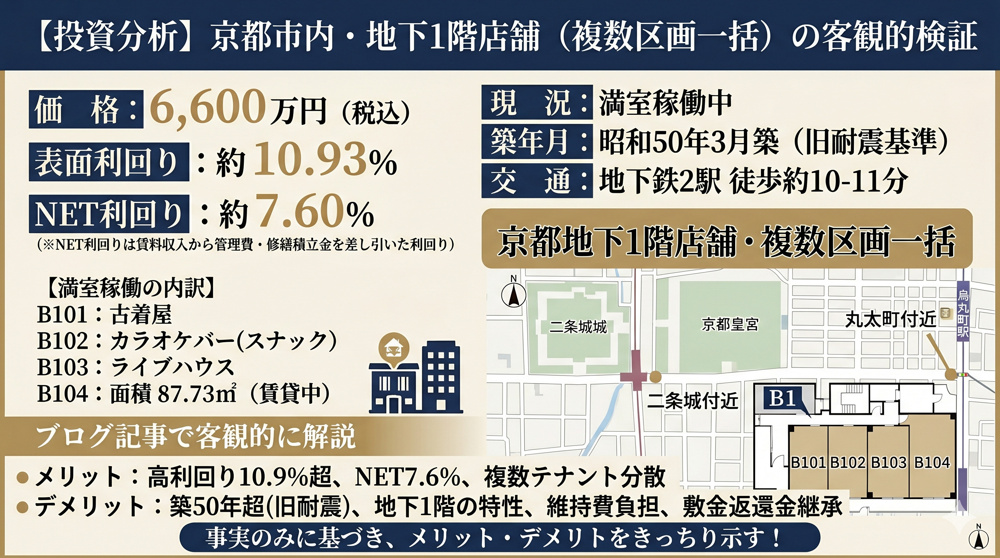 【利回10％】京都市上京区で非公開区分所有投資の画像