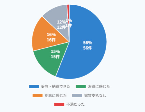 兵庫県の住みやすさと不便な点！経験者100人の調査データで解説の画像