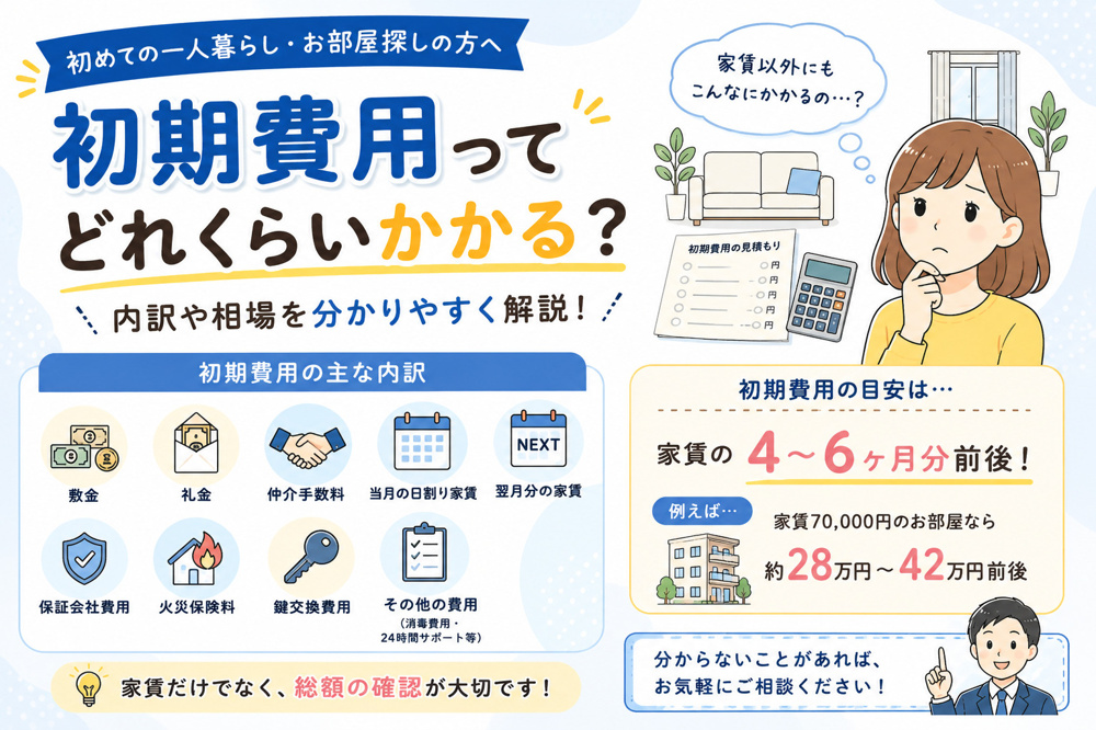 初期費用ってどれくらいかかる？の画像