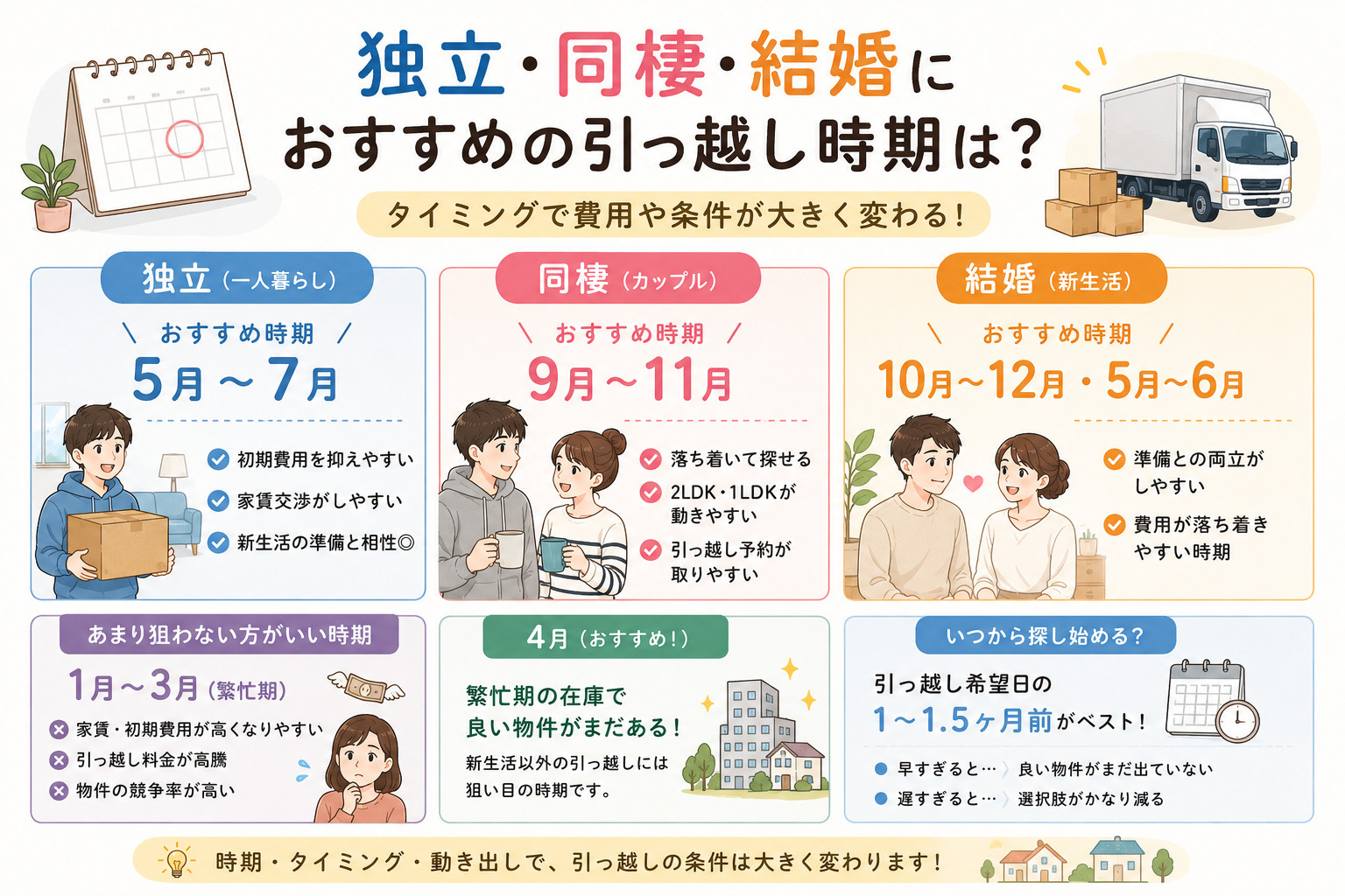 独立・同棲・結婚におすすめの引っ越し時期は?の画像