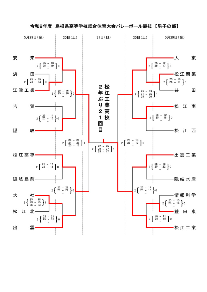 高校総体の画像