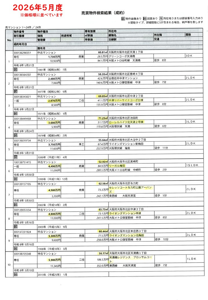 2026.5月度成約情報-1