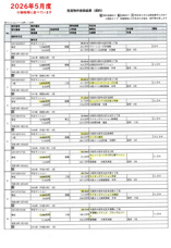 2026.5月度　大阪市北区　中古マンション成約情報の画像