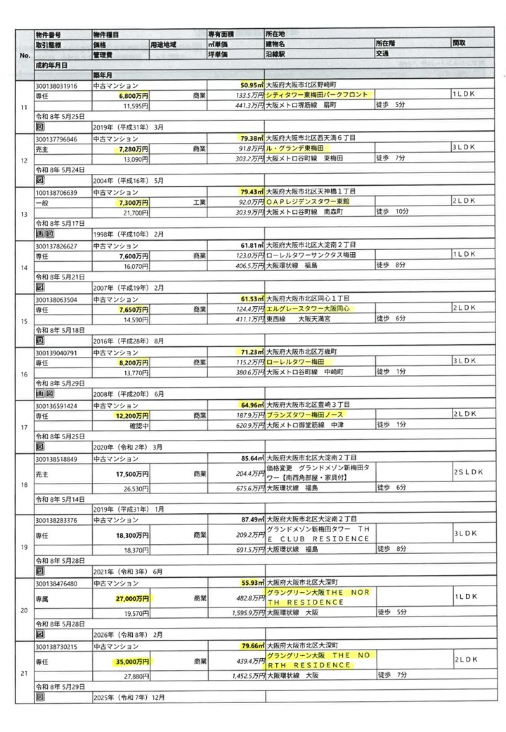 2026.5月度成約情報-2