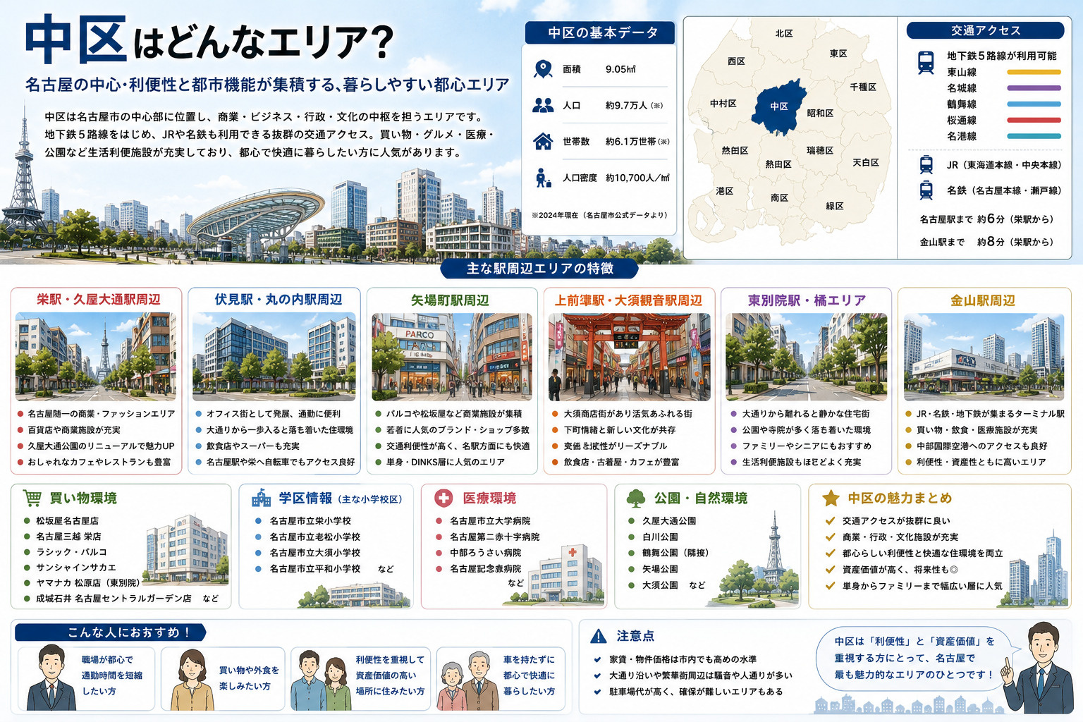 厳選三点セット『名古屋市近郊配達設置無料』 名古屋市中区完全ガイド｜駅別・エリア別に見る住みやすさと街の特徴