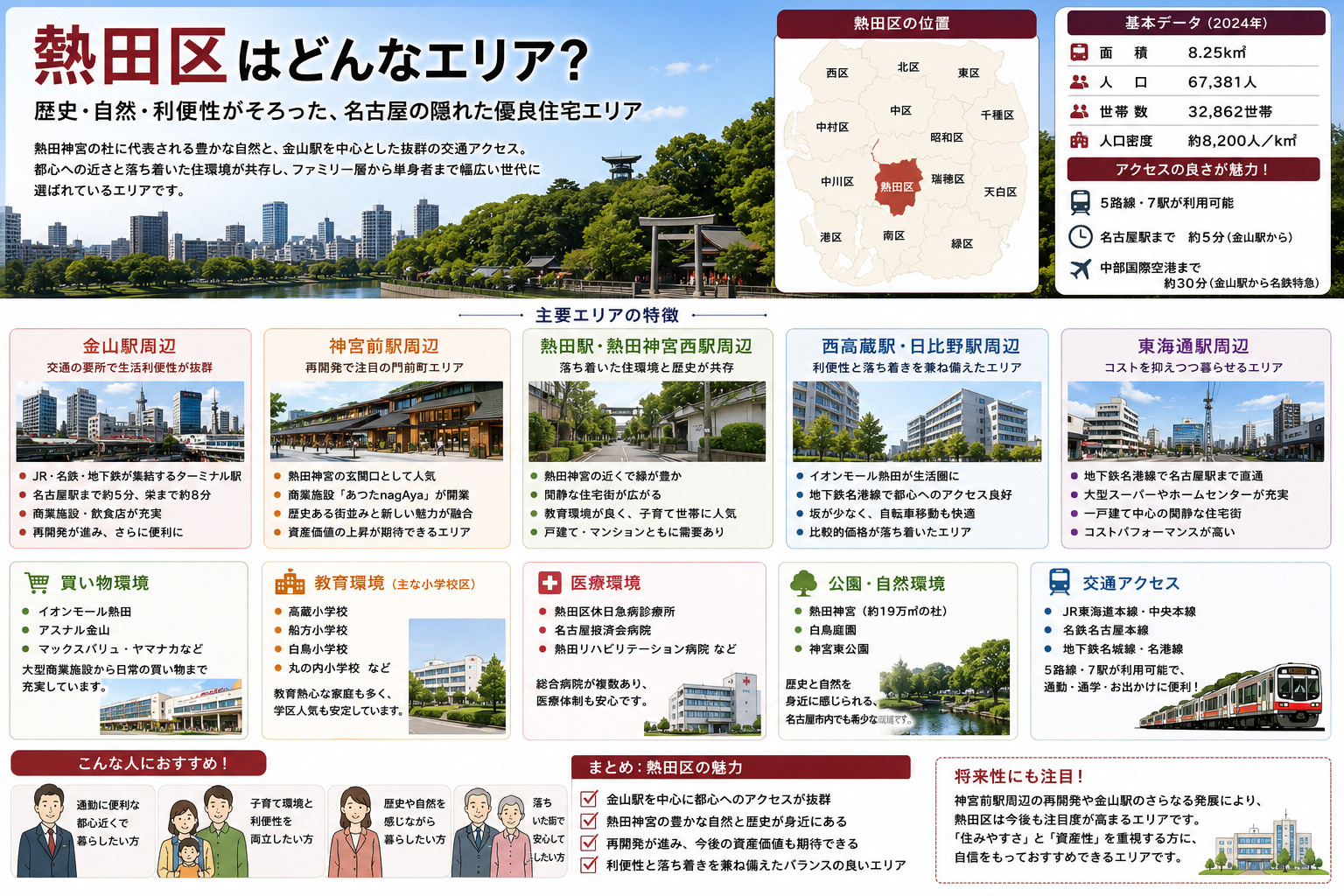 名古屋市熱田区完全ガイド｜駅別・エリア別に見る住みやすさと街の特徴