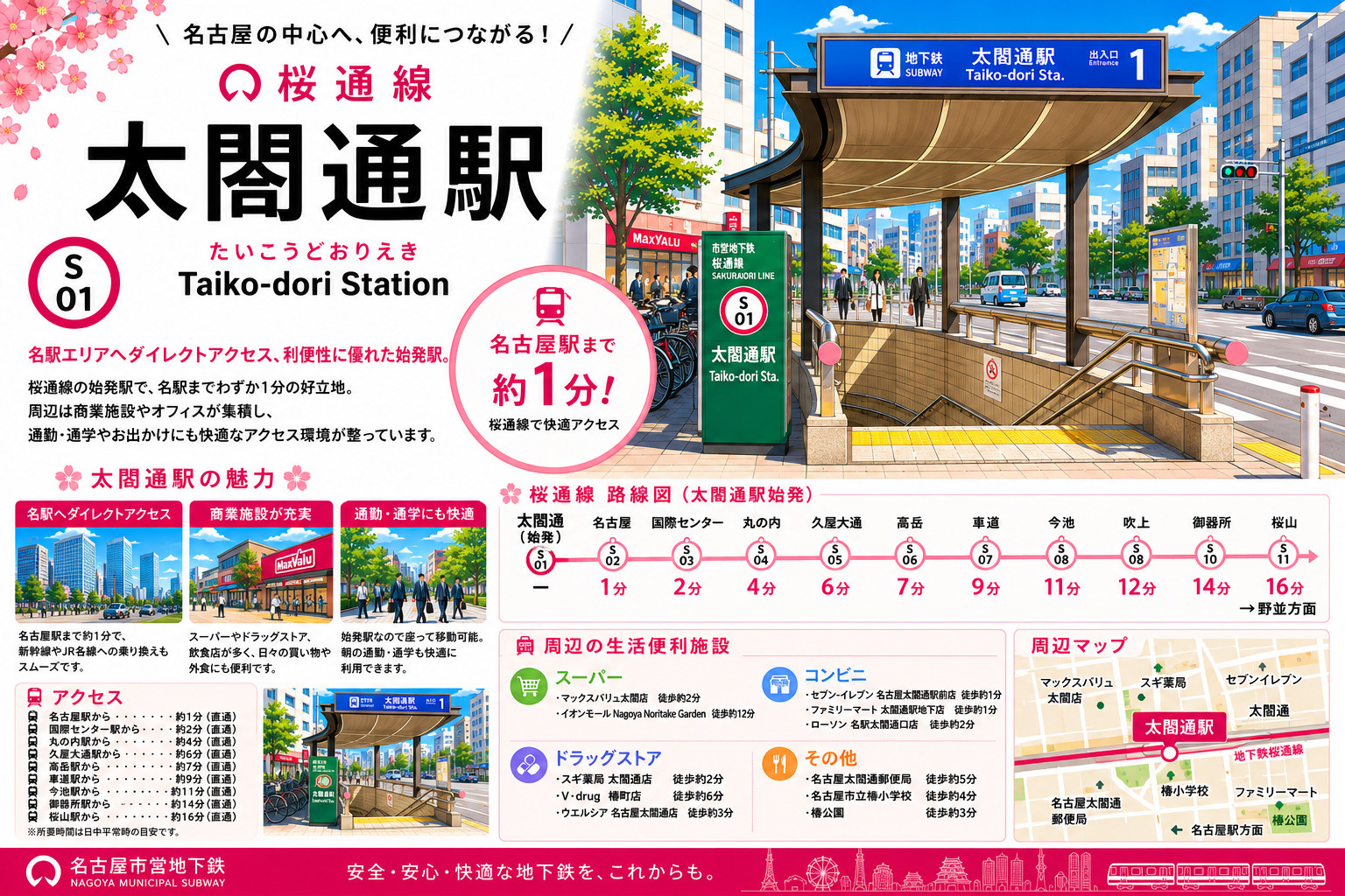 地下鉄桜通線「太閤通」駅 周辺のエリア情報の画像