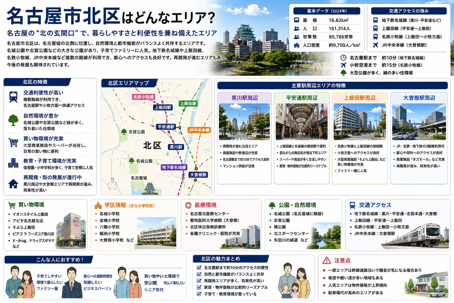 名古屋市北区完全ガイド｜駅別・エリア別に見る住みやすさと街の特徴の画像
