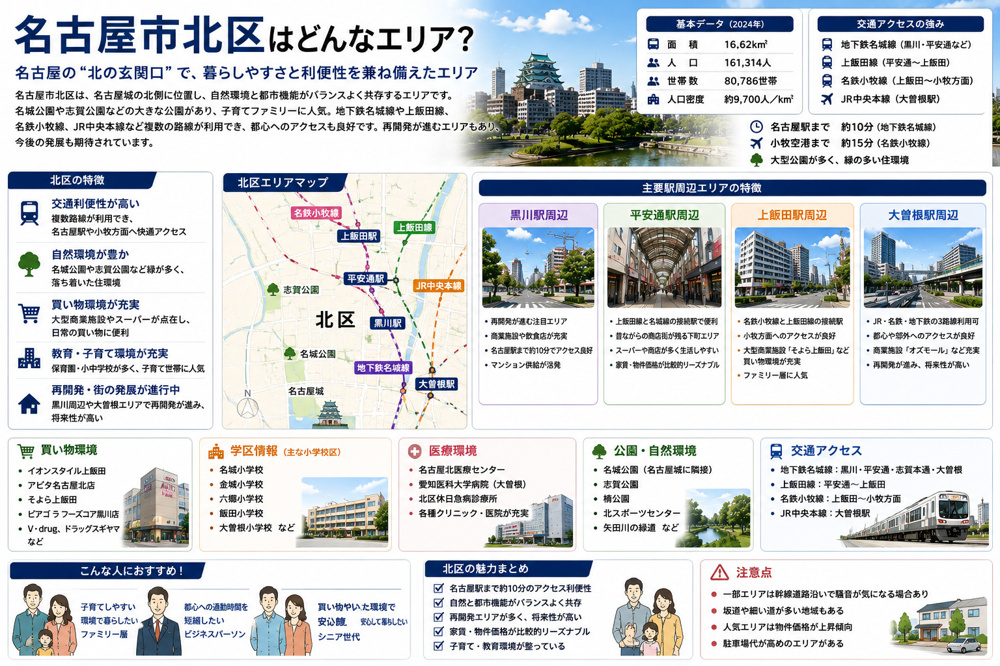 名古屋市北区完全ガイド｜駅別・エリア別に見る住みやすさと街の特徴の画像