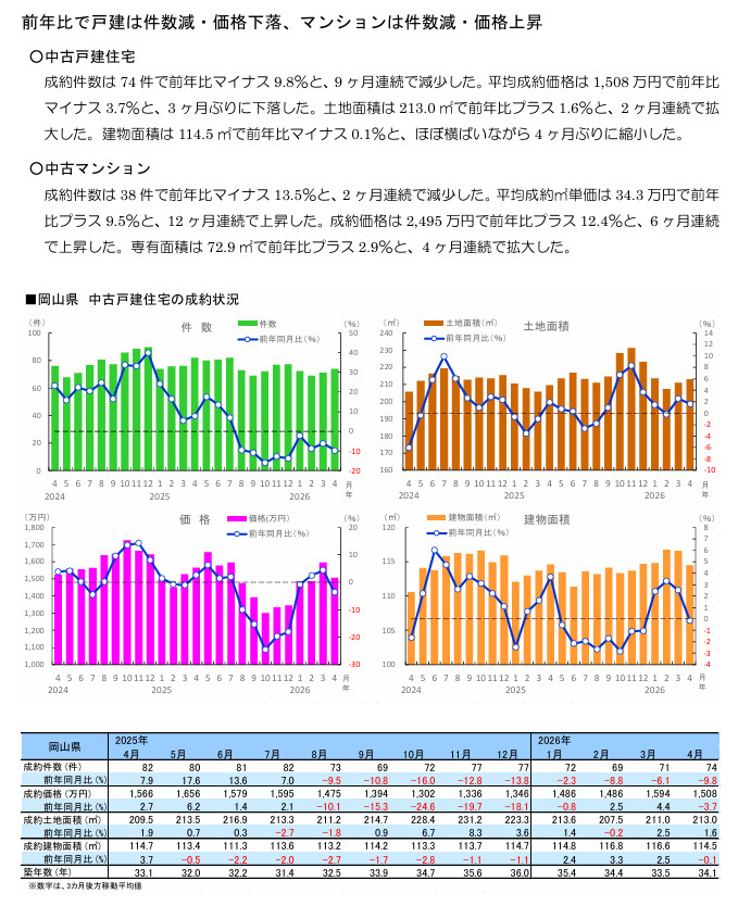 【6月度】岡山店　市況レポートの画像