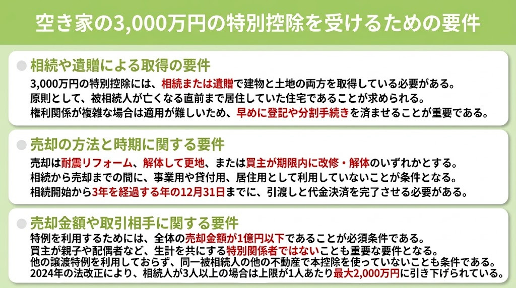 空き家の3,000万円の特別控除を受けるための要件