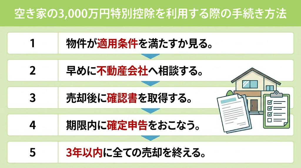 空き家の3,000万円特別控除を利用する際の手続き方法