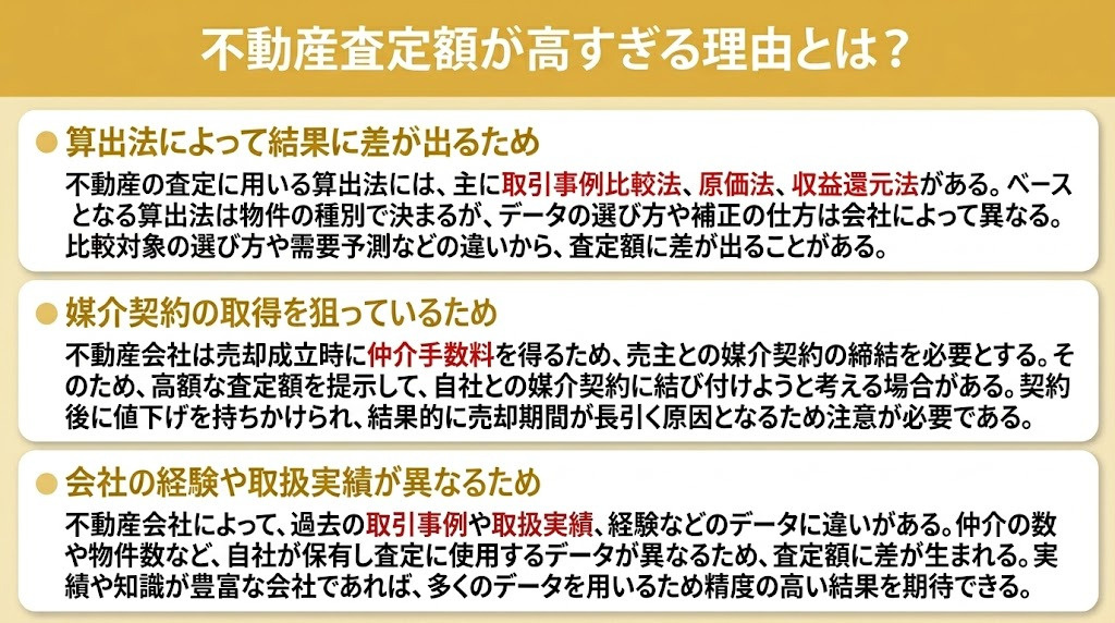 不動産査定額が高すぎる理由とは？