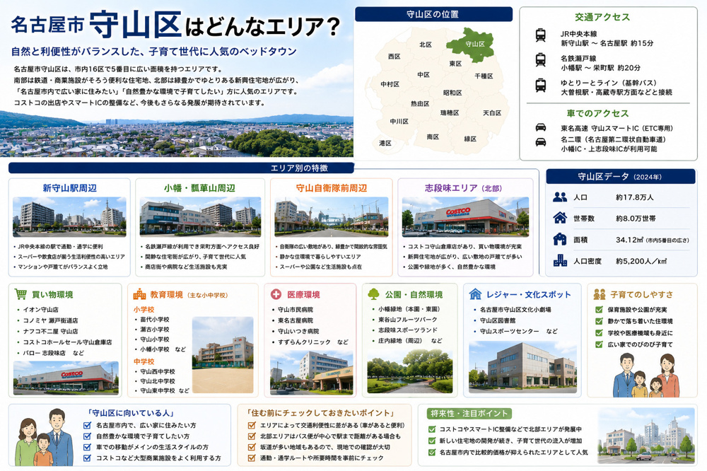 名古屋市守山区完全ガイド｜駅別・エリア別に見る住みやすさと街の特徴の画像