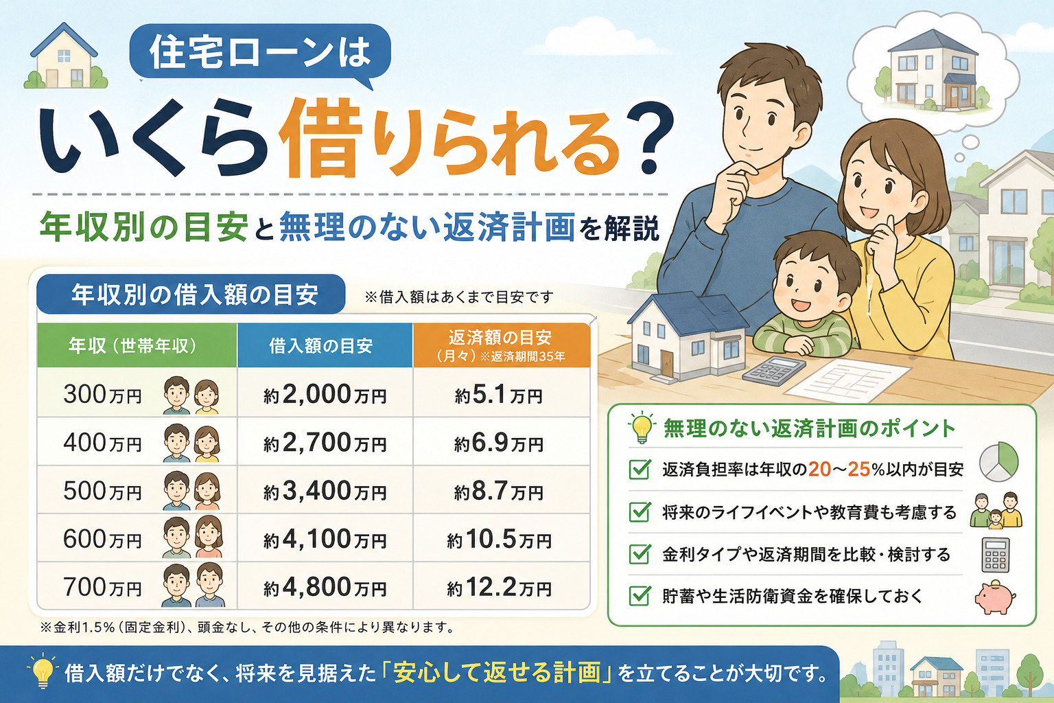 住宅ローンはいくら借りられる？年収別の目安と無理のない返済計画を解説の画像