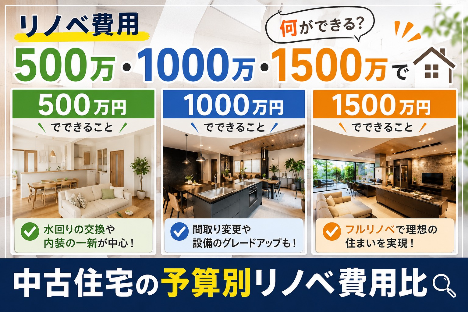 リノベ費用500万1000万1500万で何ができる?中古住宅の予算別リノベ費用比較ガイドの画像