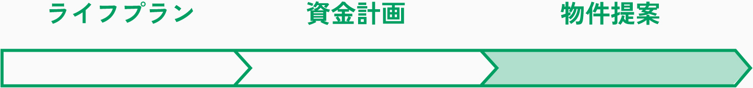 ライフプラン 資金計画 物件提案