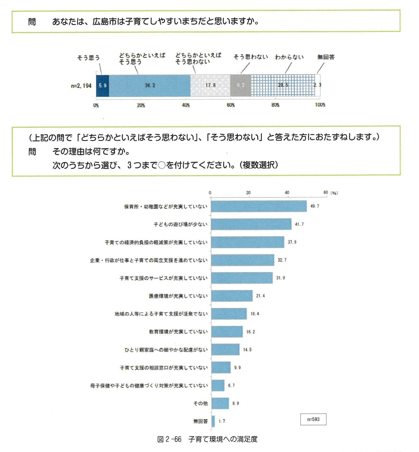 【　広島市の地価を下げてくれー！　】の画像