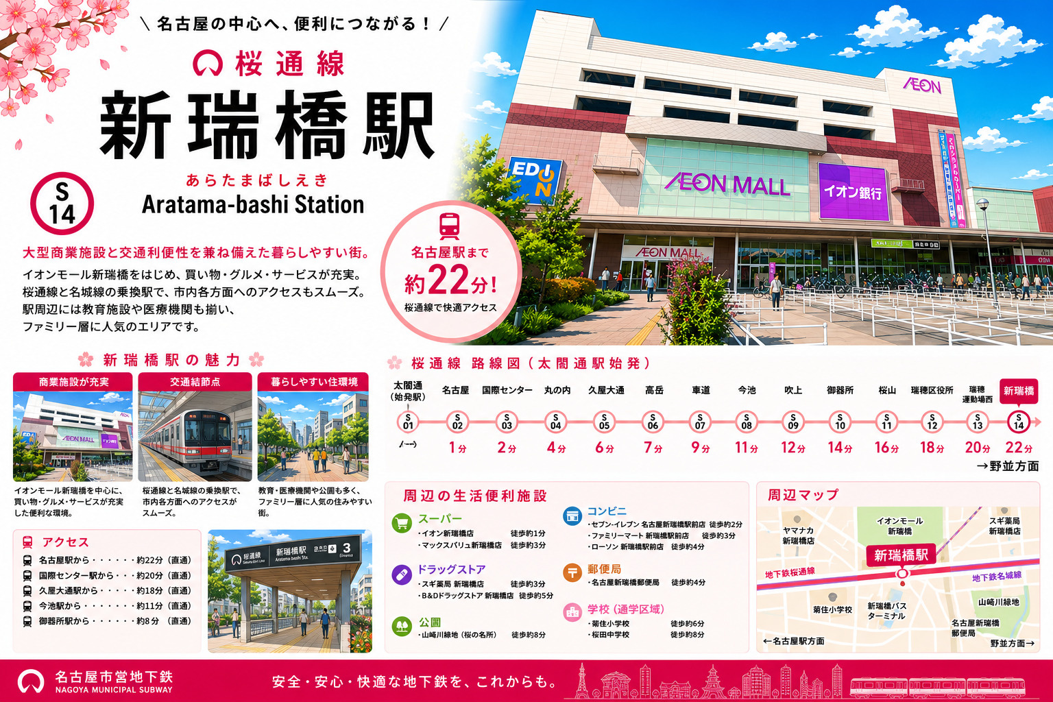 地下鉄桜通線「新瑞橋」駅 周辺のエリア情報の画像