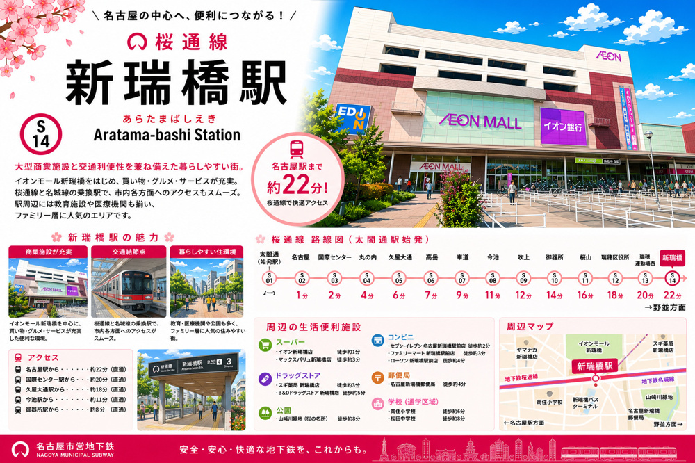 地下鉄桜通線「新瑞橋」駅 周辺のエリア情報の画像