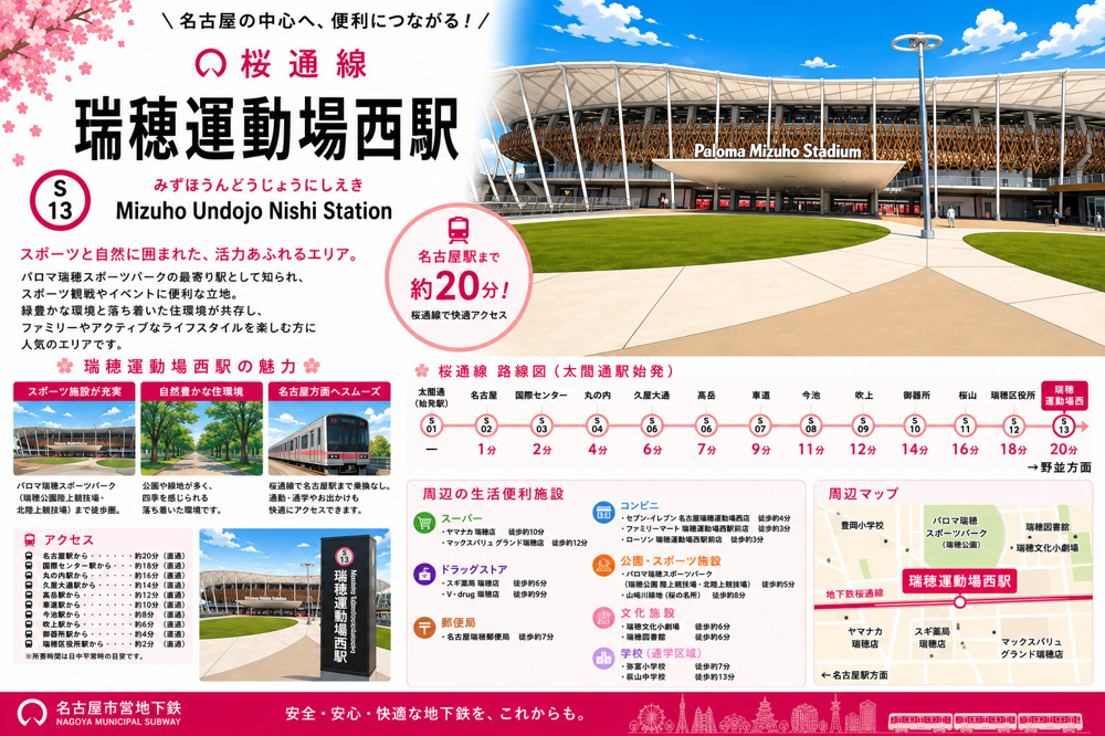 地下鉄桜通線「瑞穂運動場西」駅 周辺のエリア情報の画像