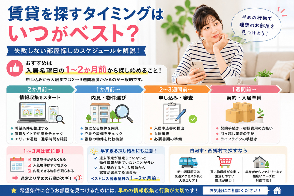 賃貸を探すタイミングはいつがベスト？失敗しない部屋探しのスケジュールを解説の画像