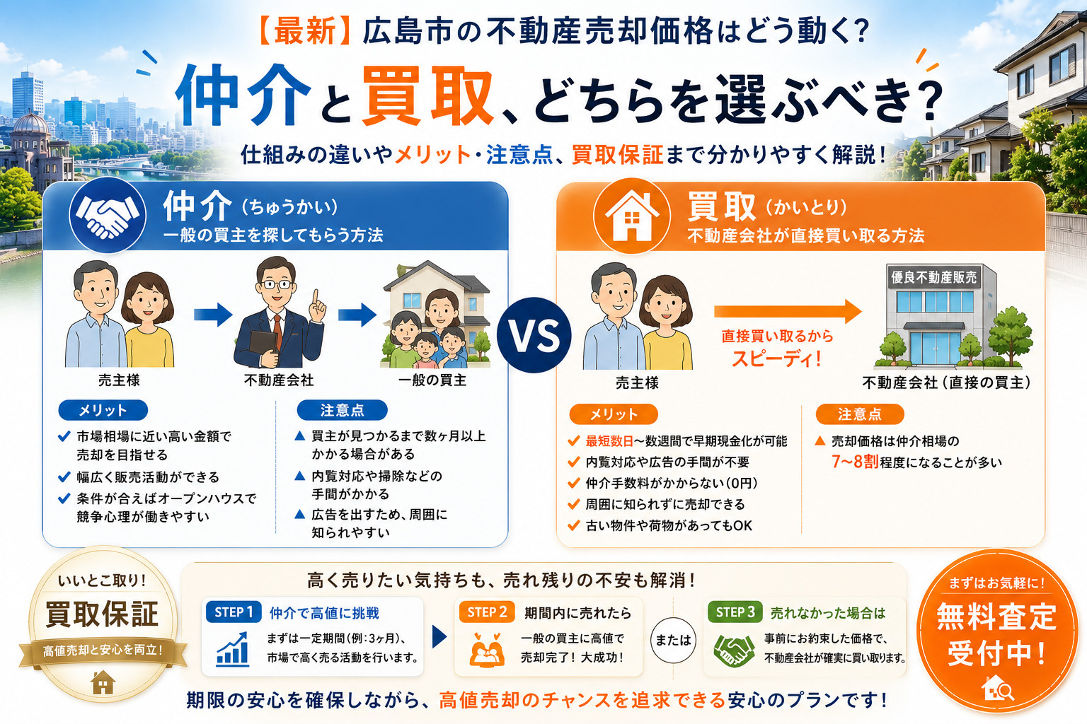 不動産売却の「仲介」と「買取」の違いは？メリットと選び方を徹底比較の画像